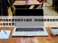 阿坝狗动图表情包制作小程序（狗动图表情包制作小程序免费）